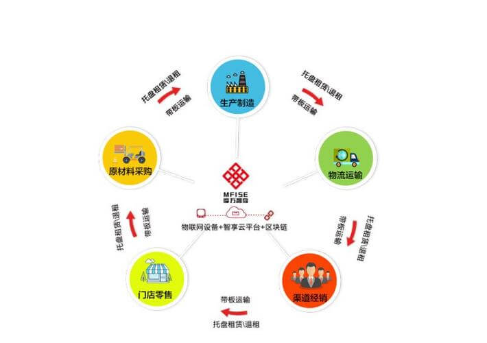 什么是前台和中台组织架构