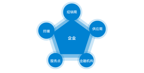 中国制造业前景如何